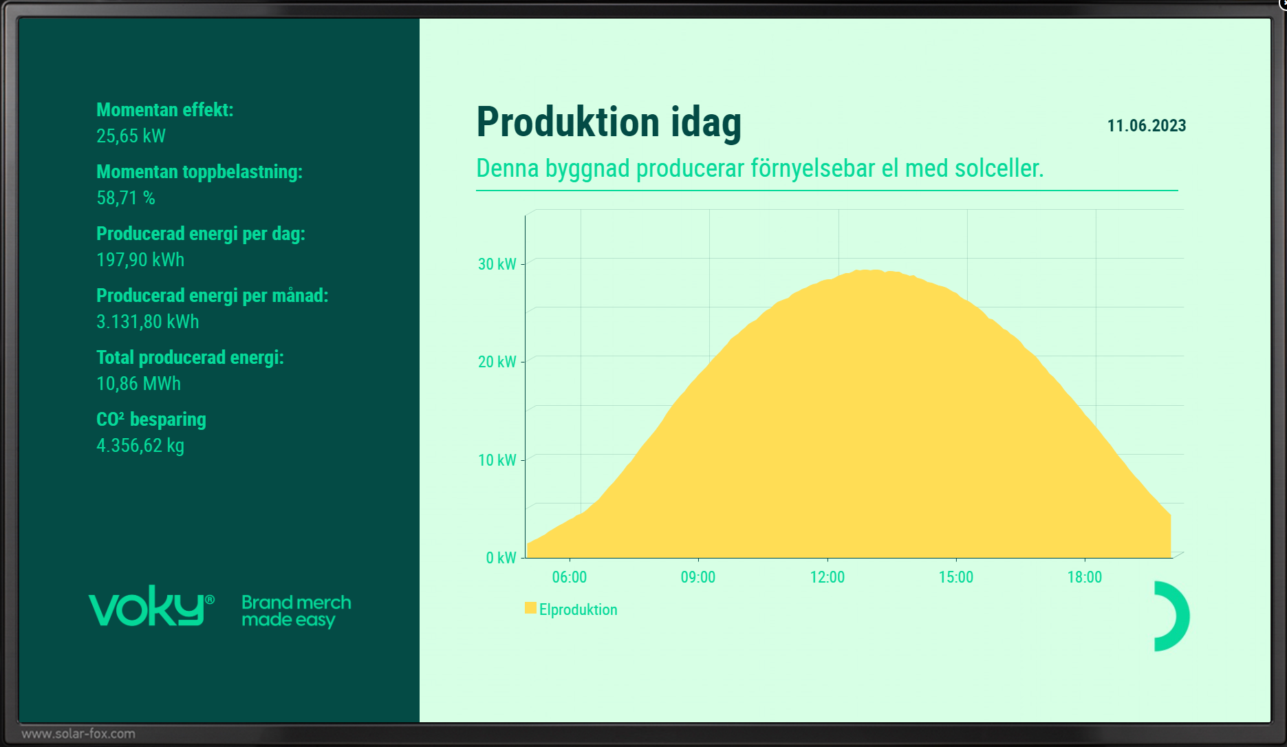 Solar Fox visa din produktion från solceller